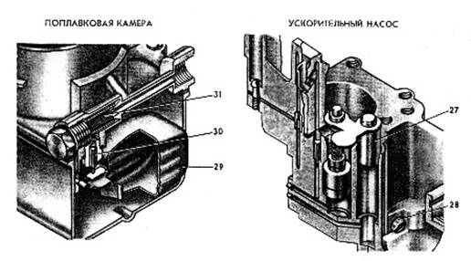 Регулировка уровня топлива карбюратора 126