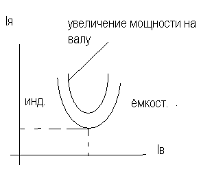 Номинальный и максимальный пусковой моменты асинхронного двигателя