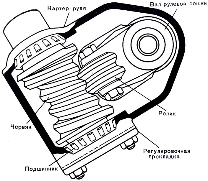 Изучение автомобиля с нуля для начинающих