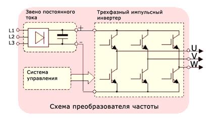 Частотный преобразователь для электродвигателя настройка параметров