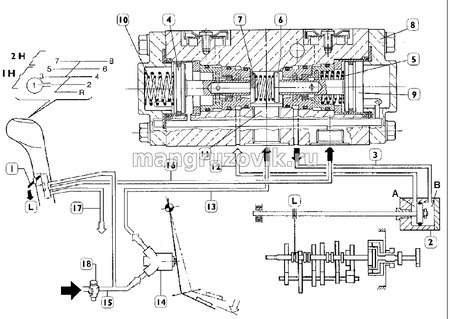 Схема пневмосистемы коробки передач zf