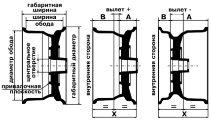 Какая сверловка на ваз 2110