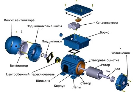 Каким должно сопротивление обмоток двигателя