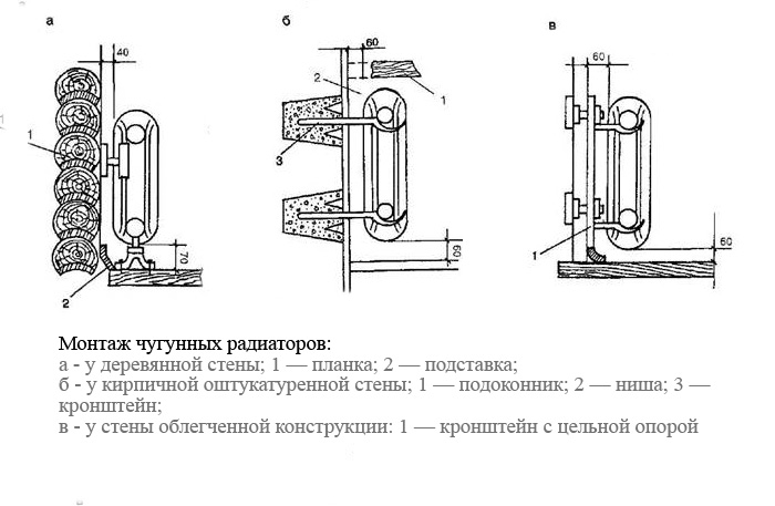 Установка алюминиевых радиаторов отопления