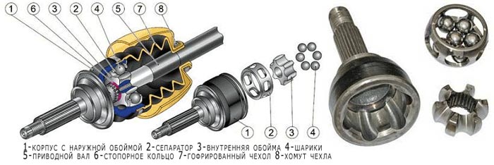 Изучение автомобиля с нуля для начинающих