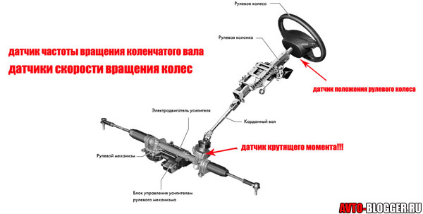 Подключение электроусилителя калина