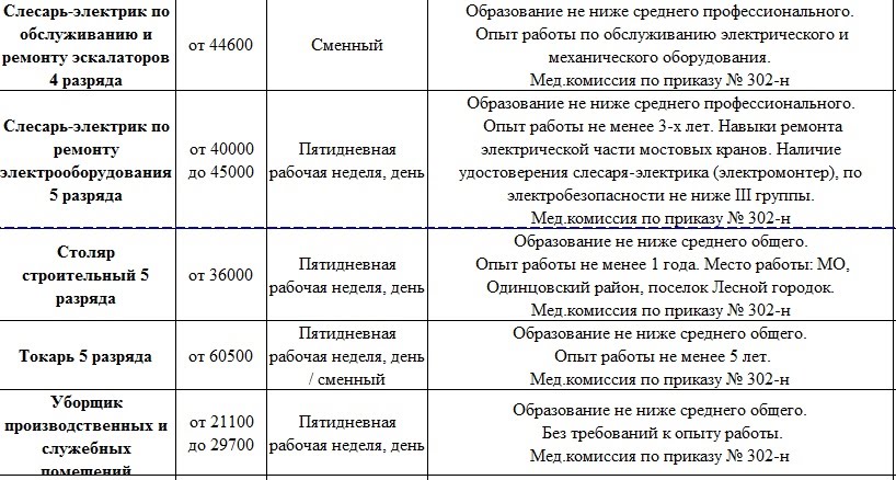 Где обучиться на машиниста электропоезда