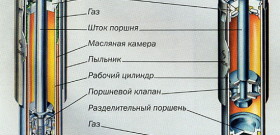 Амортизаторы: какие лучше? Амортизаторы каяба, амортизаторы монро,...