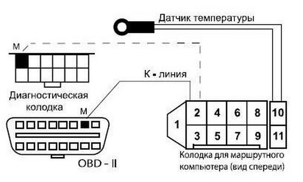 Бортовой компьютер трип ваз 2110. Бортовой компьютер "Trip Computer"