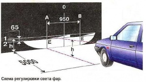 Неисправности при которых запрещается движение тс