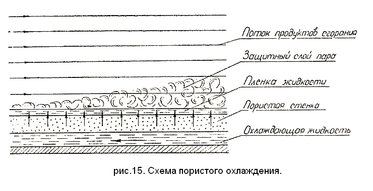 Жидкостный ракетный двигатель