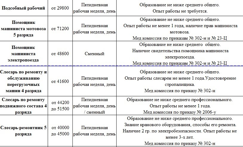 Где обучиться на машиниста электропоезда
