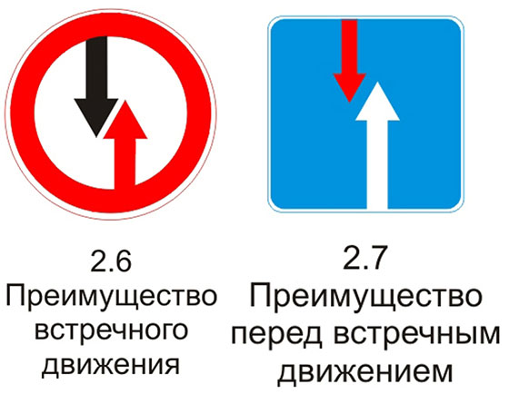 Действие знака уступи дорогу на перекрестке