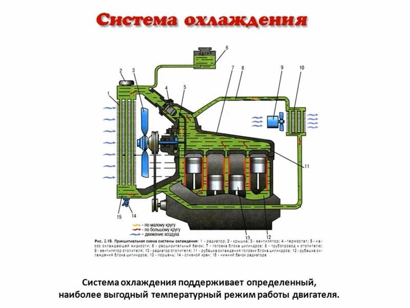 Повышается уровень охлаждающей жидкости в расширительном бачке