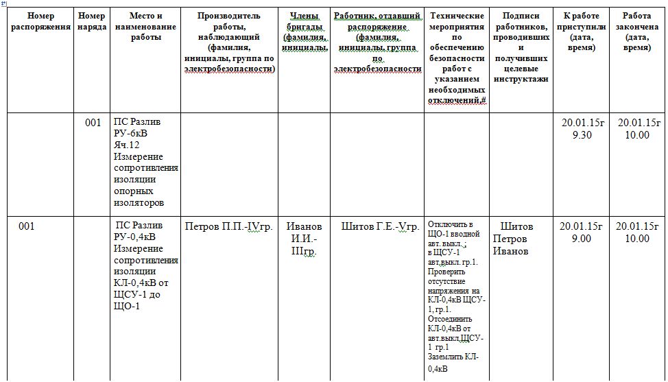 Как правильно мерять сопротивление двигателей мегомметром