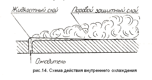 Жидкостный ракетный двигатель