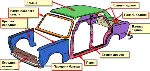 Название деталей в машине. Из чего состоит автомобиль