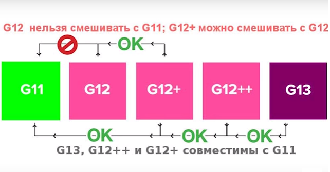 Блог › Что лучше – тосол или антифриз? Антифриз или тосол что...