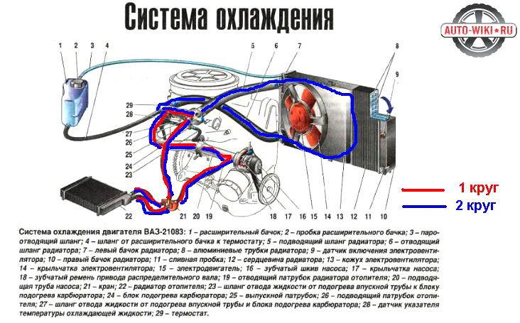 Закипает двигатель причины. Что делать, если закипел двигатель