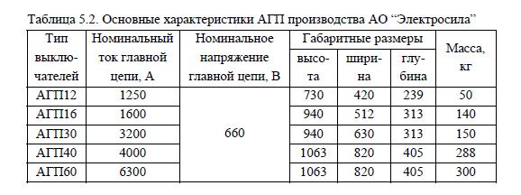 Генератор без обмотки возбуждения на роторе