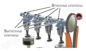 Регулировка тепловых зазоров в клапанном механизме