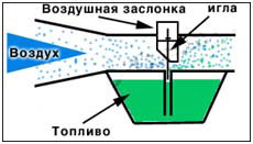 Регулировка тепловых зазоров в клапанном механизме