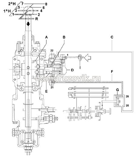 Схема пневмосистемы коробки передач zf