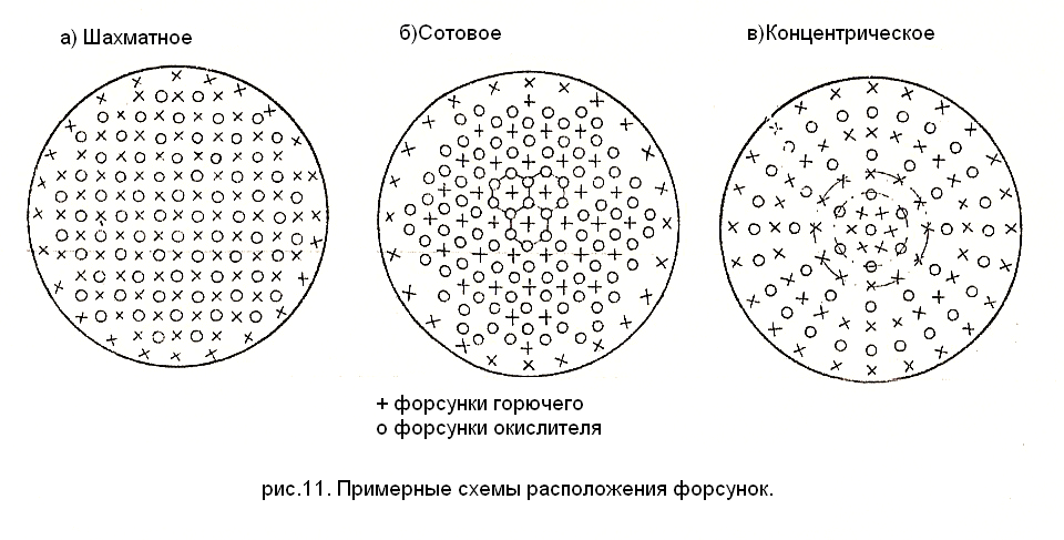 Жидкостный ракетный двигатель