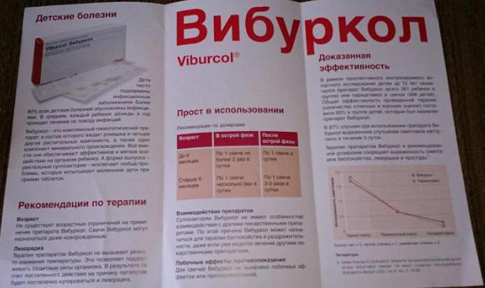 Какие свечи применяются при прорезывании зубов