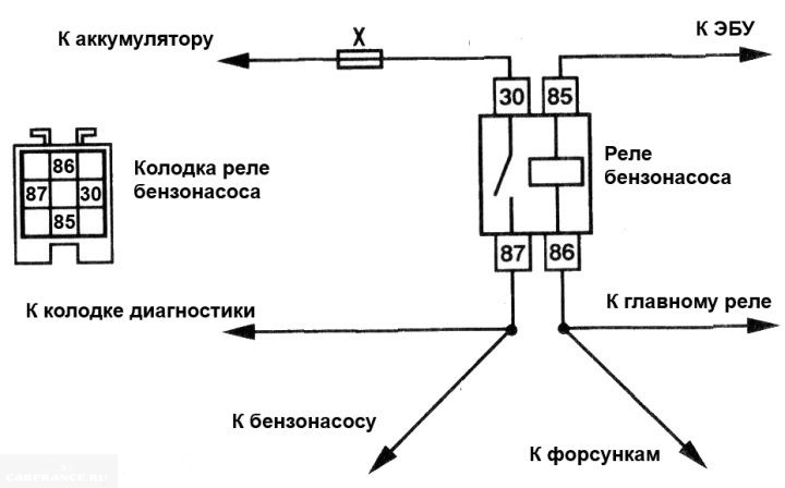 Не работает топливный насос ваз 2110 инжектор