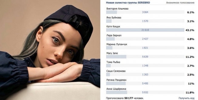 Катя Кищук: биография.