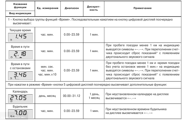 Бортовой компьютер ваз 2110 sigma инструкция
