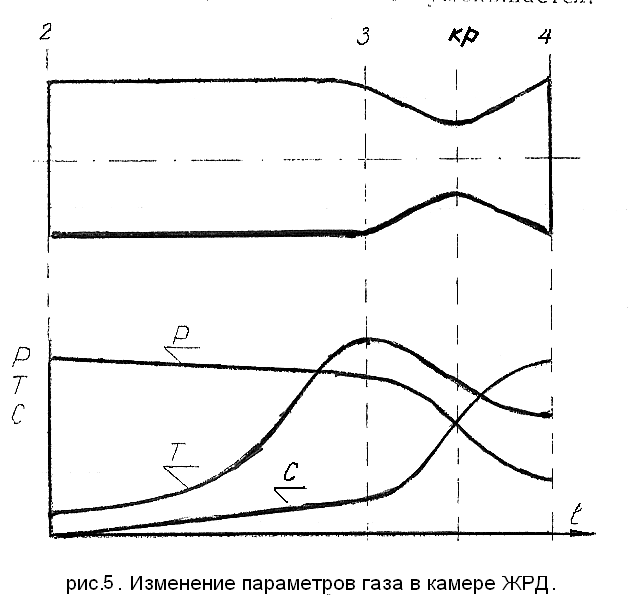 Жидкостный ракетный двигатель