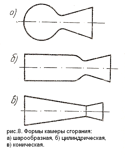 Жидкостный ракетный двигатель
