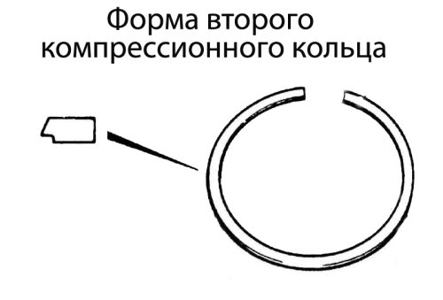 Размеры и маркировки шатунно-поршневой группы. Поршневые кольца