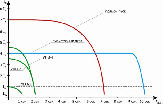 Как определить мощность и обороты асинхронного электродвигателя по...