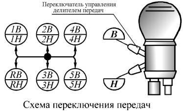 Схема пневмосистемы коробки передач zf