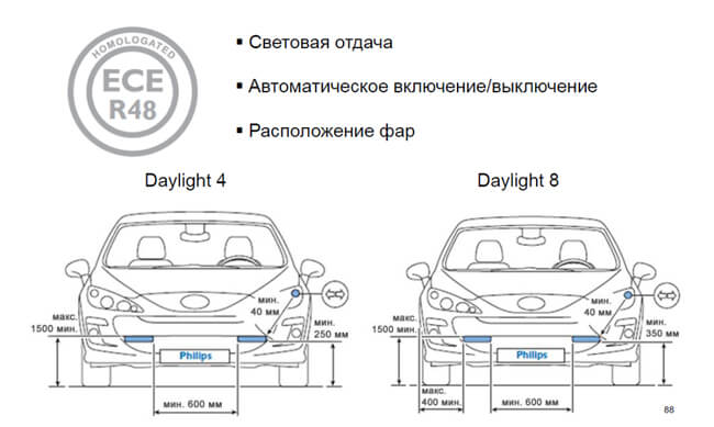 Требования к ходовым огням автомобиля