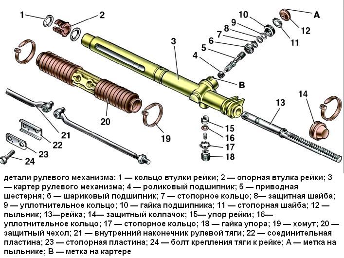 Как собрать рулевую рейку на калине