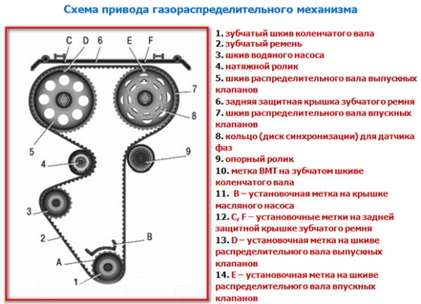 Установка грм на 16 клапанный двигатель