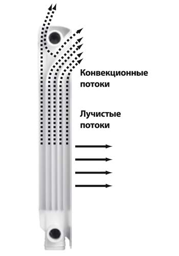 Установка алюминиевых радиаторов отопления