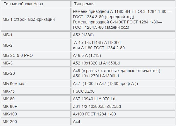 Как ставятся ремни на мотоблок