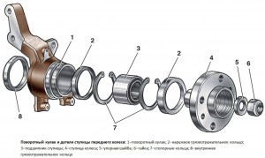 Ремонт ступицы ваз 2110.