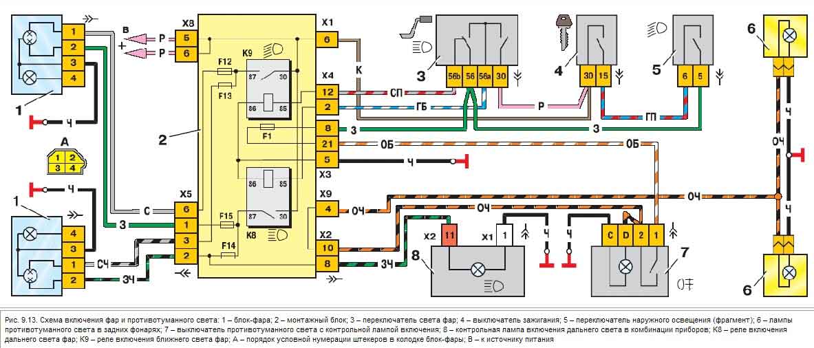 Какие лампочки используются в ваз 2114