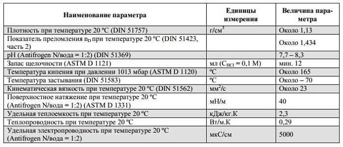 Блог › Что лучше – тосол или антифриз? Антифриз или тосол что...