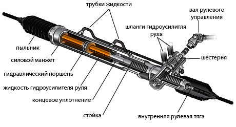 Что делать, если слышен стук при повороте руля? Стук в рулевой колонке