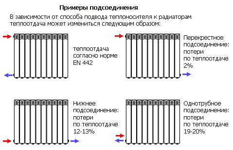 Сколько воды влазит в чугунную батарею