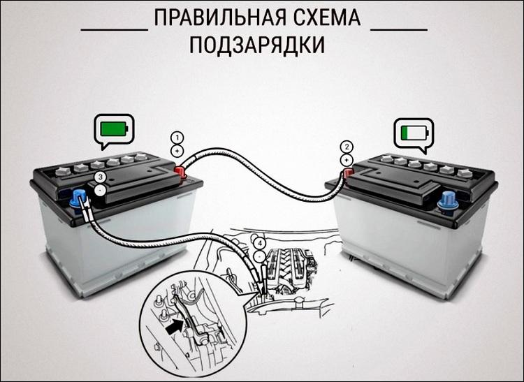 Клеммы для прикуривания аккумулятора