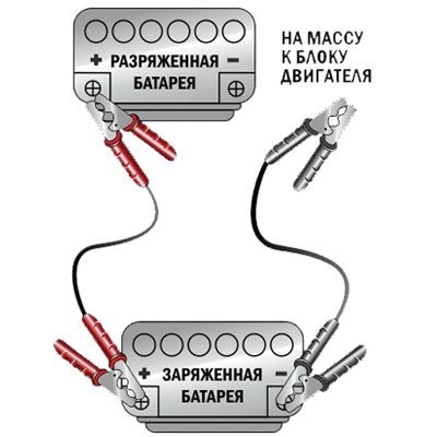 Клеммы для прикуривания аккумулятора