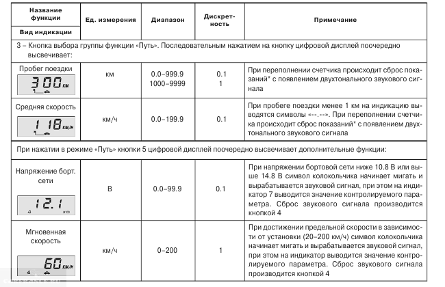 Бортовой компьютер ваз 2110 sigma инструкция